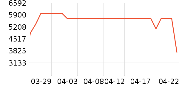 ������ϴ�»���ʷ�۸�