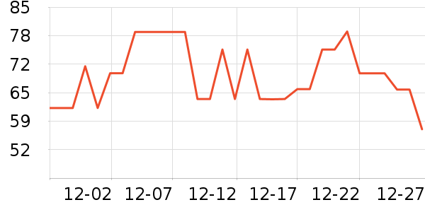 è�˱���/������ʷ�۸�