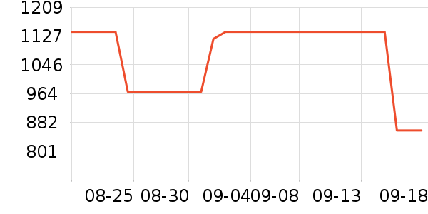 ϣ���ƶ�Ӳ����ʷ�۸�