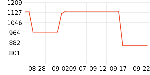 ϣ���ƶ�Ӳ����ʷ�۸�