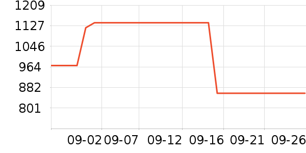 ϣ���ƶ�Ӳ����ʷ�۸�