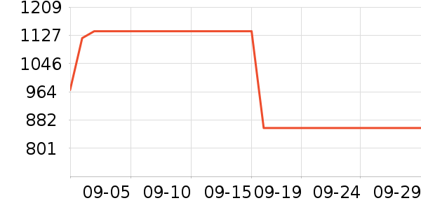 ϣ���ƶ�Ӳ����ʷ�۸�