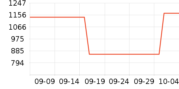 ϣ���ƶ�Ӳ����ʷ�۸�