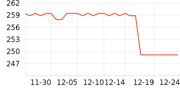 ELLE��������ʷ�۸�