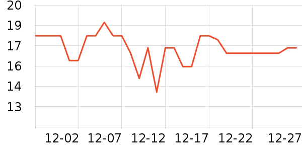 ��Ϊ���������ʷ�۸�