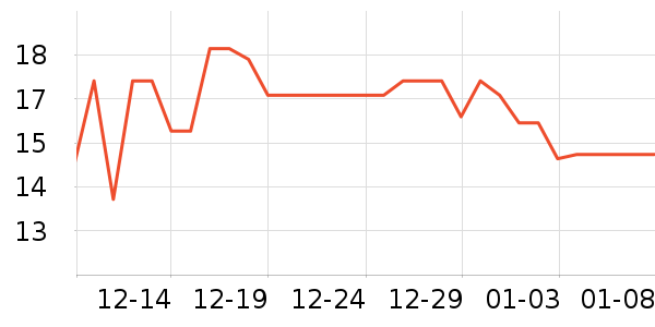 ��Ϊ���������ʷ�۸�