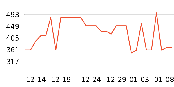 ������ѡ����ʳ��ʷ�۸�