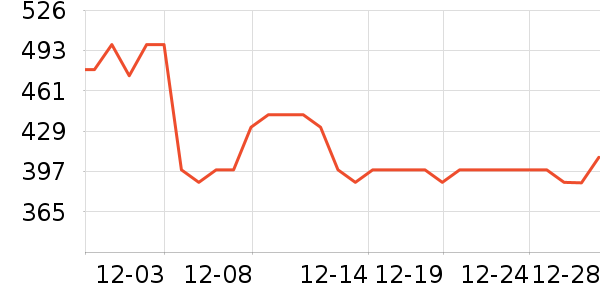 ����������ʷ�۸�