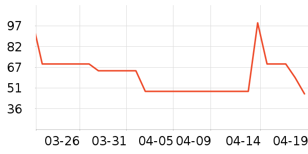 ������è��ʳ��ʷ�۸�