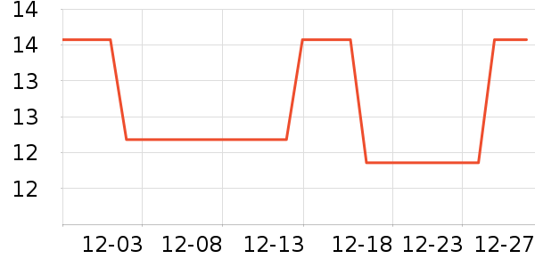 TaTanice����װ��Ʒ��ʷ�۸�