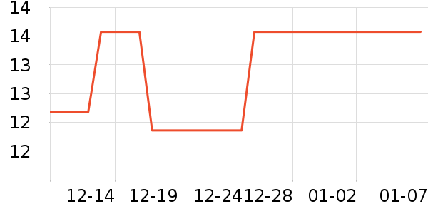TaTanice����װ��Ʒ��ʷ�۸�