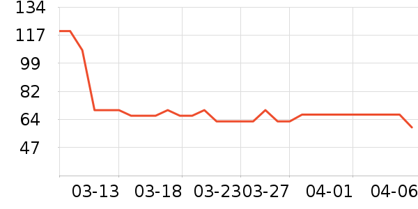 �ȿƵ������ʷ�۸�