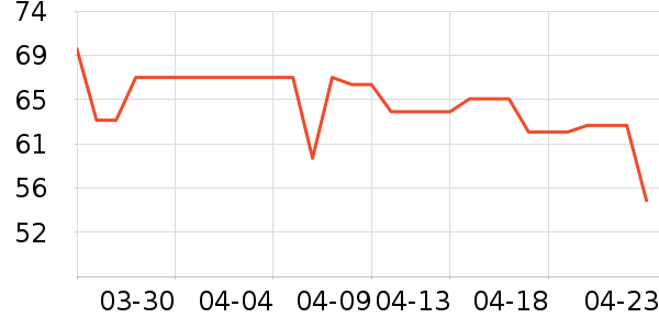 �ȿƵ������ʷ�۸�