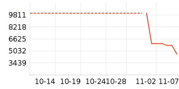 ������ʷ�۸�