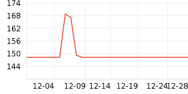 ��������������е��ʷ�۸�