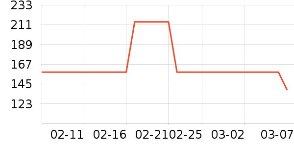 ��ʿ������Χ������ʷ�۸�