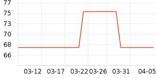 ������ҵƷ��ʷ�۸�