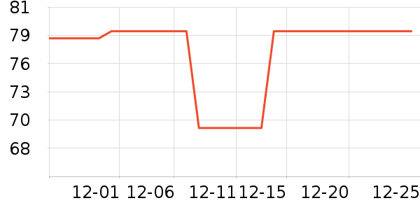 �ֱ���ʷ�۸�