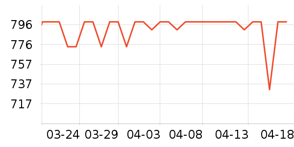 ��ƽ��8����������ʷ�۸�