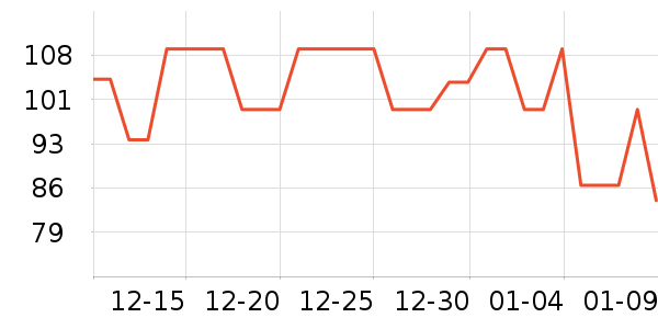 ���б���/������ʷ�۸�