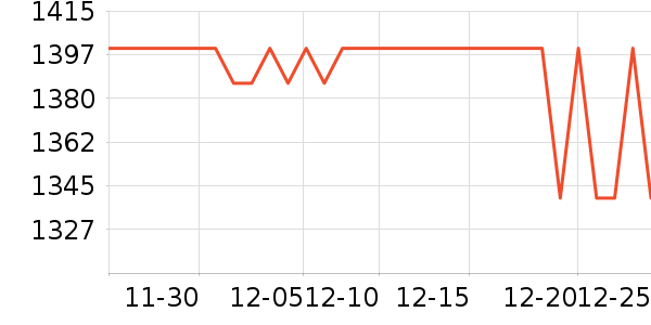 �Ͽ�ٯ���г���ʷ�۸�