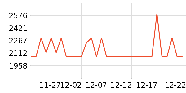 ���µ緹����ʷ�۸�