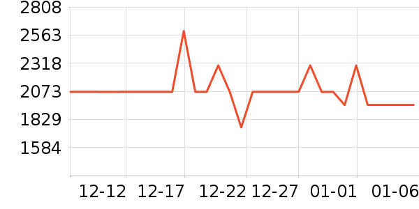 ���µ緹����ʷ�۸�