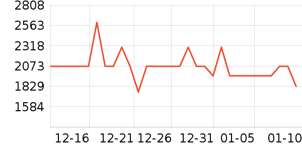 ���µ緹����ʷ�۸�