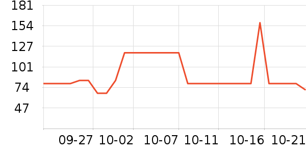 ������Ʒ���� ��ʷ�۸�