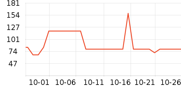 ������Ʒ���� ��ʷ�۸�