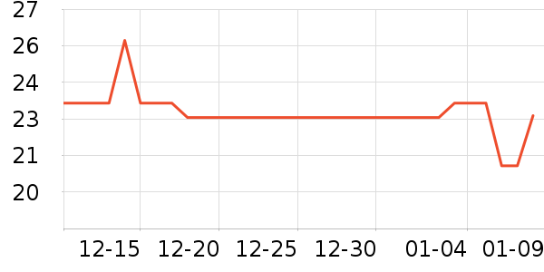 ����Դ�����ʷ�۸�