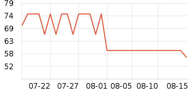 ��������������ʷ�۸�