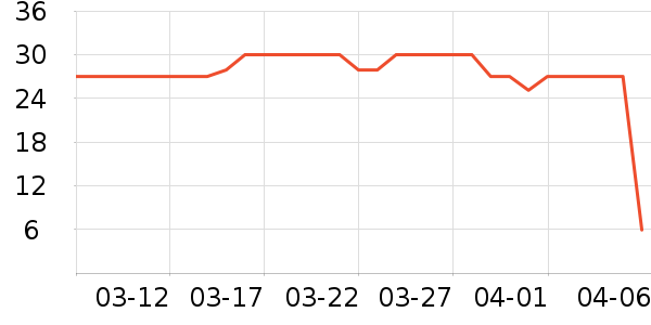 TWG Tea�����沿������ʷ�۸�