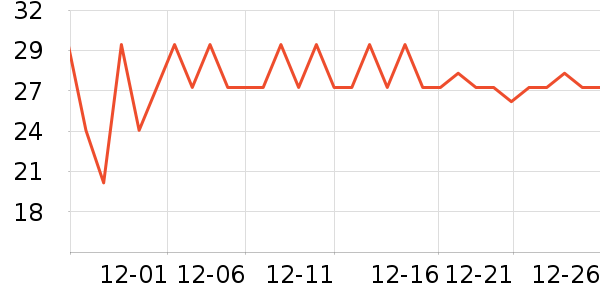 TWG Tea�����沿������ʷ�۸�