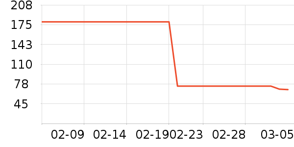 ��ӡ��Ʒȹ����ʷ�۸�