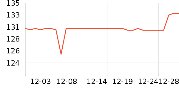 SWANS��Ӿ�þ���ʷ�۸�