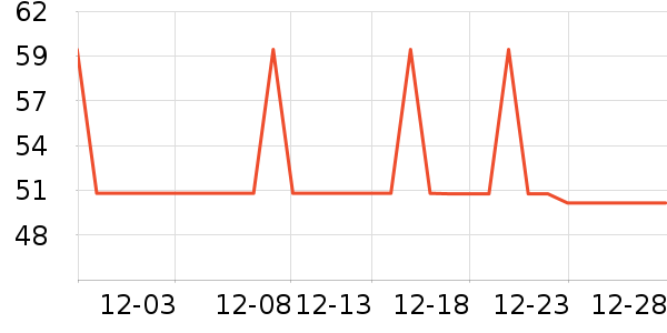 �����յ��/�������ʷ�۸�