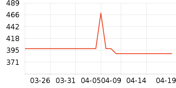 ���ϴ�˹�˶�װ��ʷ�۸�