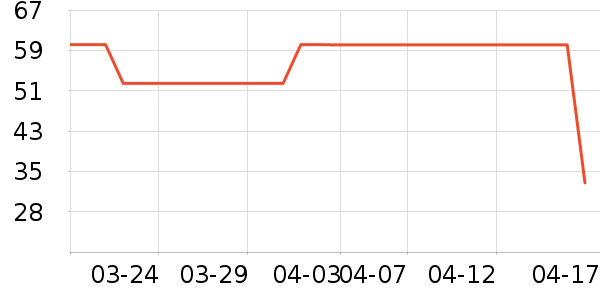 ��ޱ����/��ϯ��ʷ�۸�