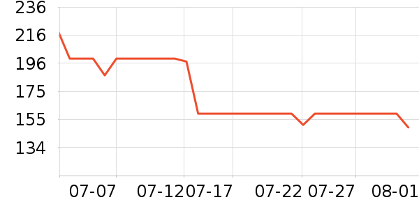 ��������ţ�п���ʷ�۸�