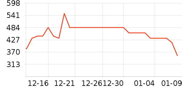 ��С������Ӫ��������ʷ�۸�