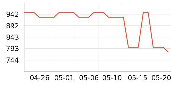 ���׿Խ���ż�/��̨/���ĸ���ʷ�۸�