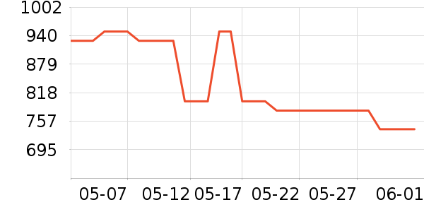 ���׿Խ���ż�/��̨/���ĸ���ʷ�۸�
