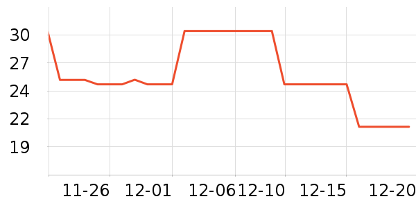 ULANZI��Ӱ/�������ʷ�۸�