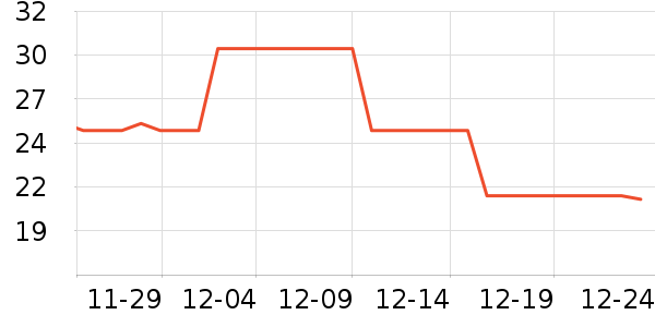 ULANZI��Ӱ/�������ʷ�۸�