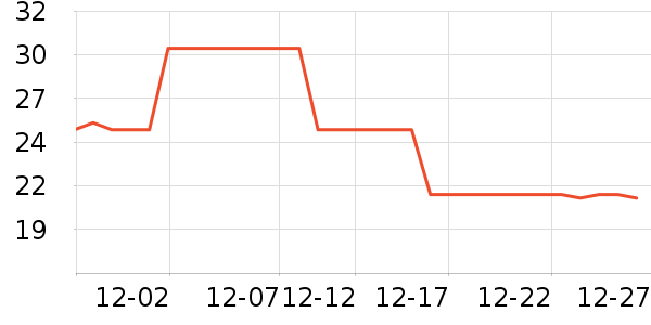 ULANZI��Ӱ/�������ʷ�۸�