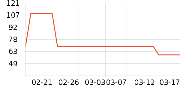 ��ʿ������������ʷ�۸�