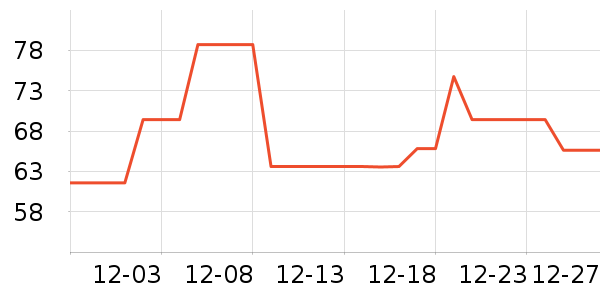 è�˱���/������ʷ�۸�