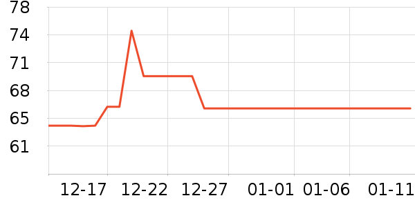 è�˱���/������ʷ�۸�