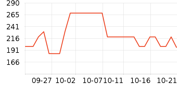 ������Ʒ���� ��ʷ�۸�